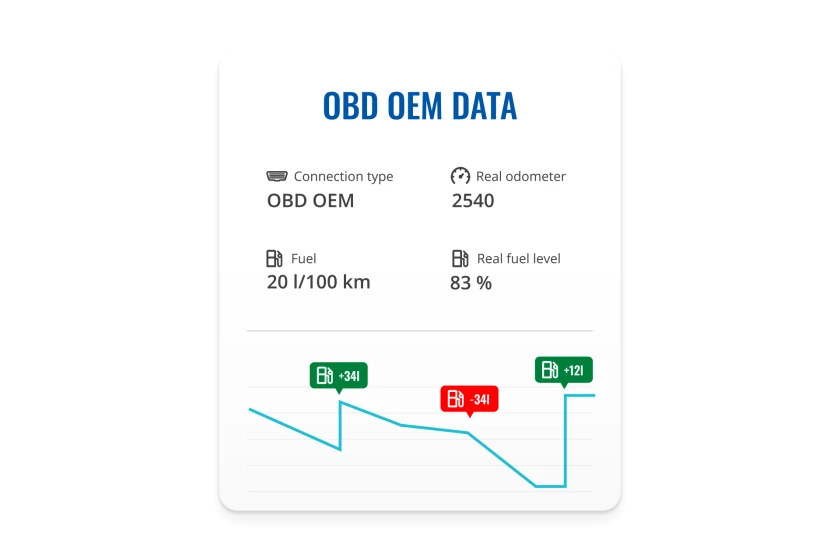 DriveSense OBD – Plug & Play GPS Tracker with Vehicle Data & Fault Code Reading